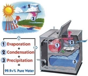Pure Water Distiller