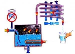 pure water distiller