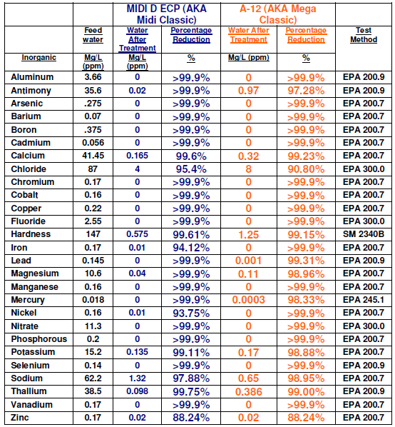 lab test results part 5