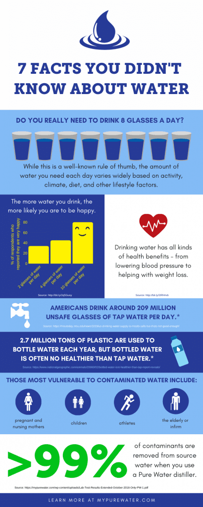 https://mypurewater.com/wp-content/uploads/7-Facts-about-Water-Infographic-410x1024.png