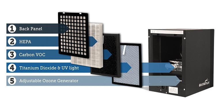 AiraNui Indoor Air Filter Diagram