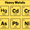 Heavy Metals in Water