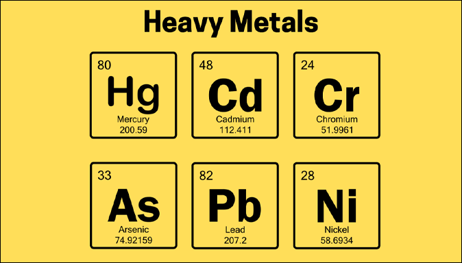 Heavy Metals in Water