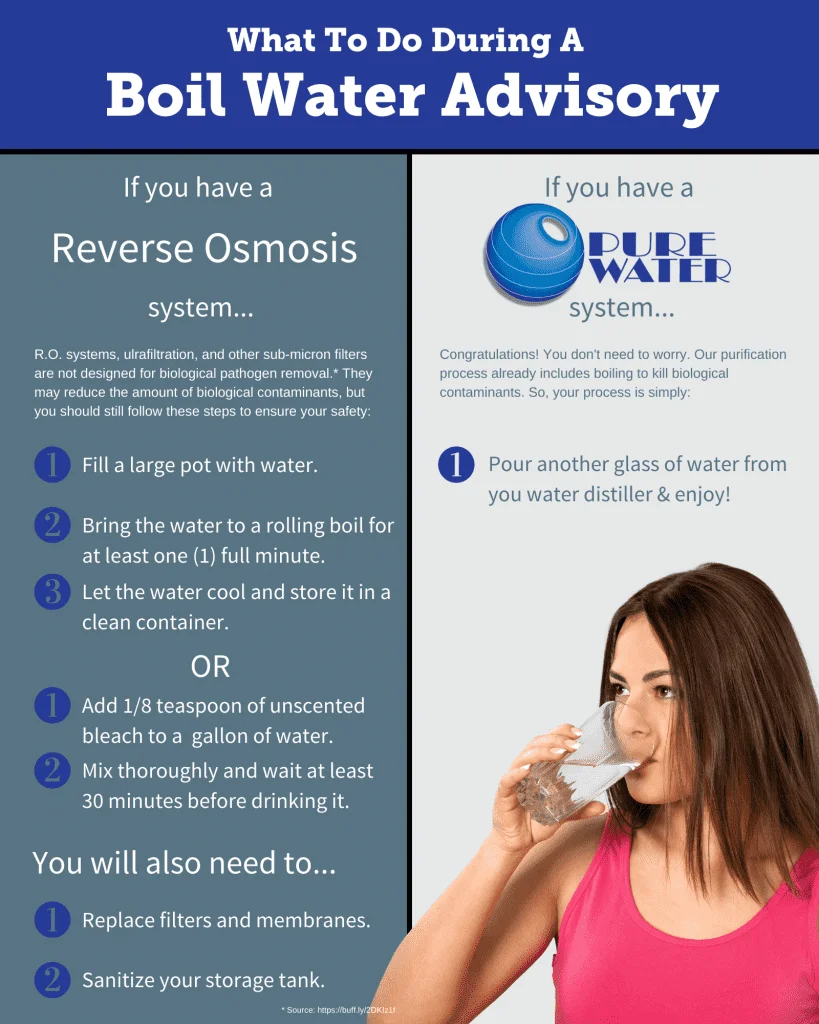 Compare Water Purification Systems Water Distillation vs Reverse