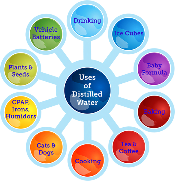 distilled water uses