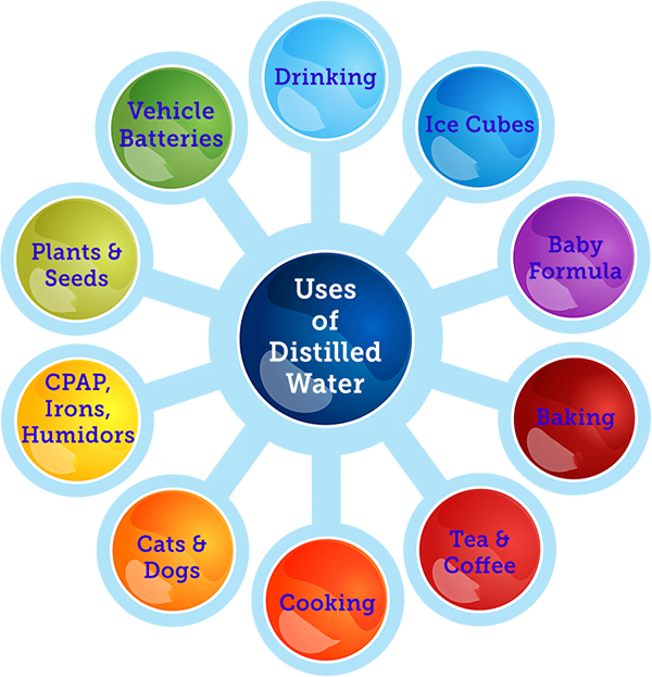 Making formula with distilled hot sale water