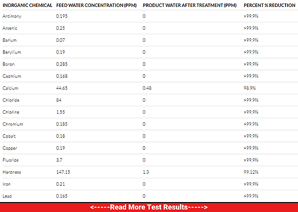 Water Quality Test Results of Distillation