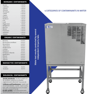 Contaminants Removed By Pure and Secure Water Distiller