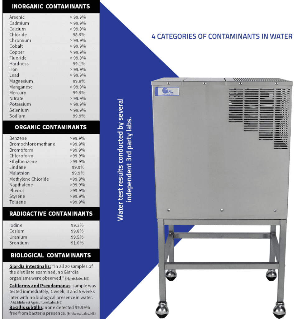 Water Contaminants Removed by Distiller