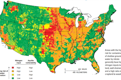 nitrates in groundwater risk