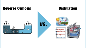 reverse osmosis versus distillation