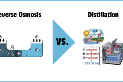 reverse osmosis versus distillation