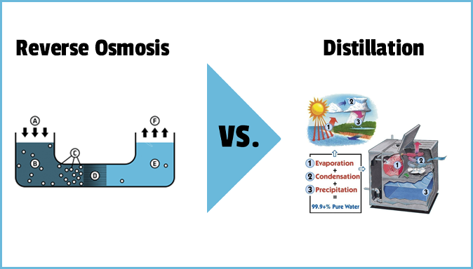 reverse osmosis versus distillation