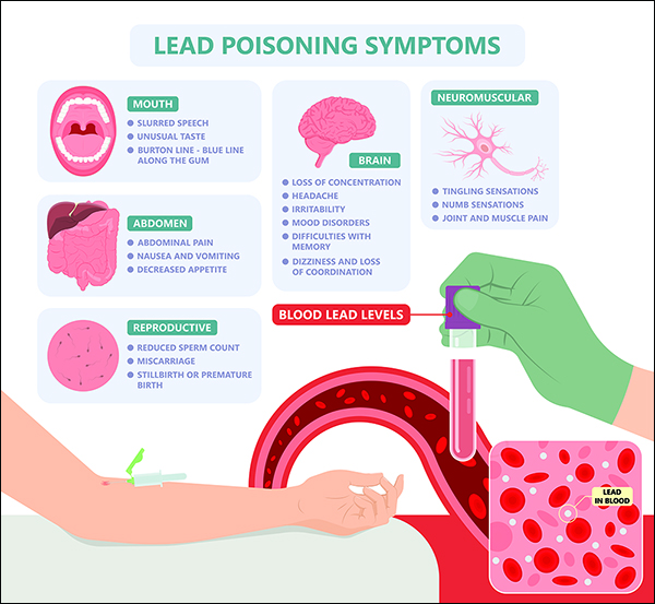 symptoms of lead poisoning