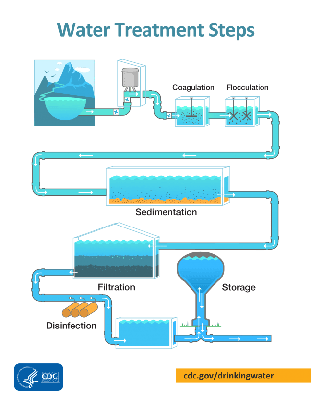 Why You Should Take Control of Your Drinking Water - My Pure Water