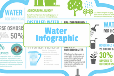 water use infographic blog