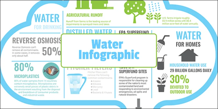 water use infographic blog